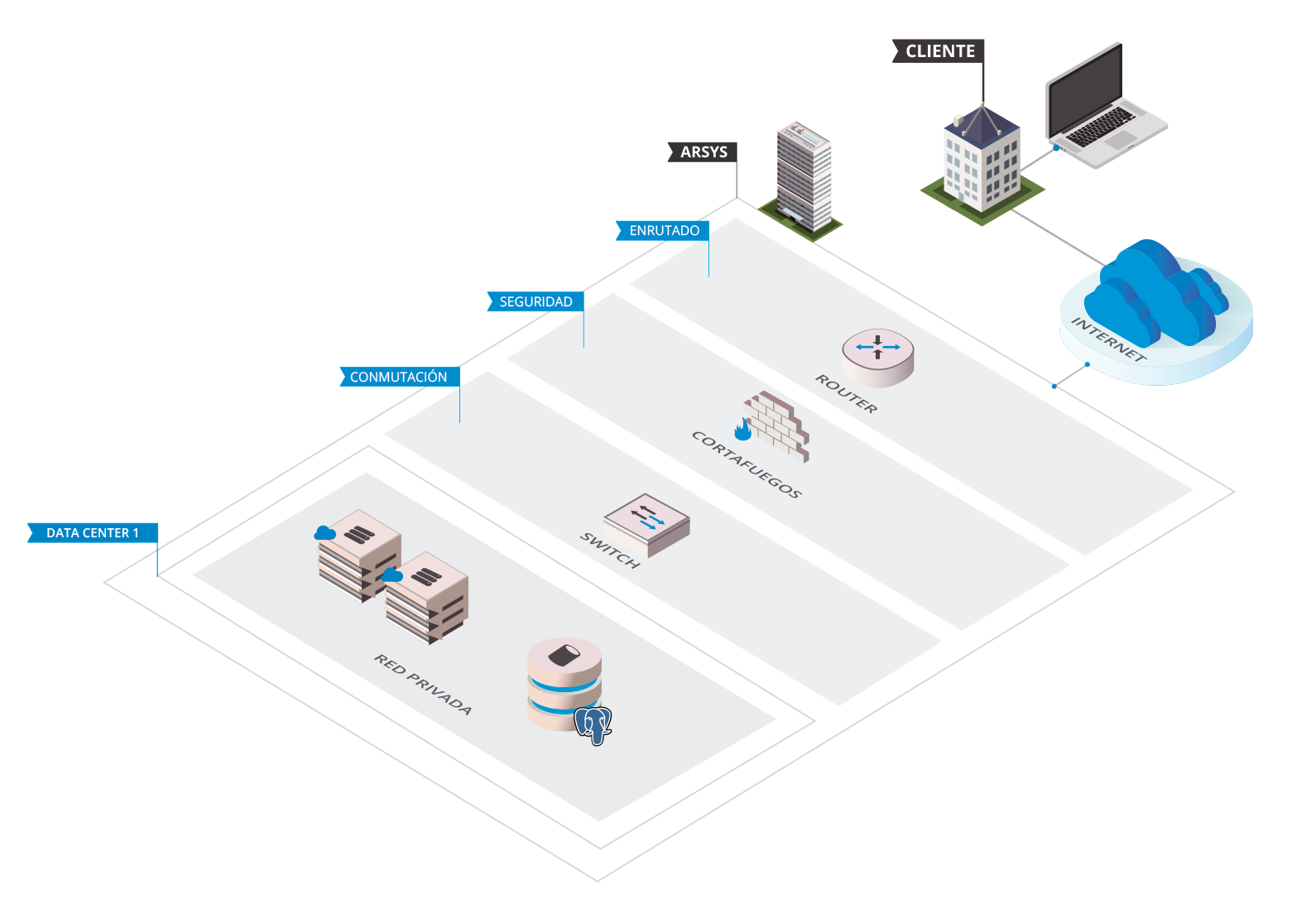 Infraestructura ejemplo de base de datos PostgreSQL