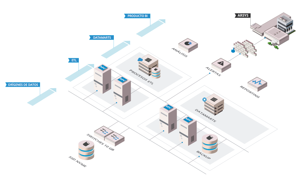 Ejemplo de infraestructura de business intelligence