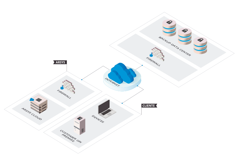 Ejemplo de infraestructura de cloud backup