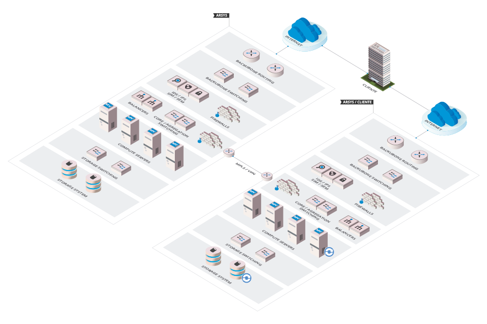 Ejemplo de infraestructura de un plan de recuperación de desastres