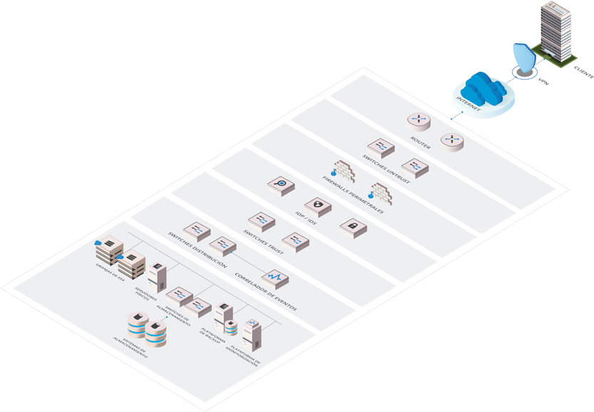 Ejemplo de diseño de externalización de infraestructura