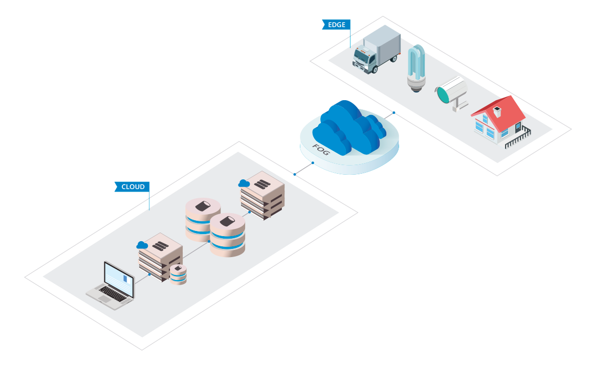 Ejemplo de infraestructura para entornos IoT