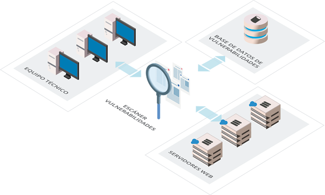 Ejemplo de infraestructura para la gestión de vulnerabilidades