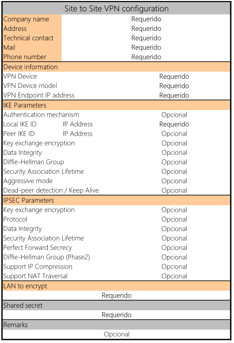 requisitos vpn