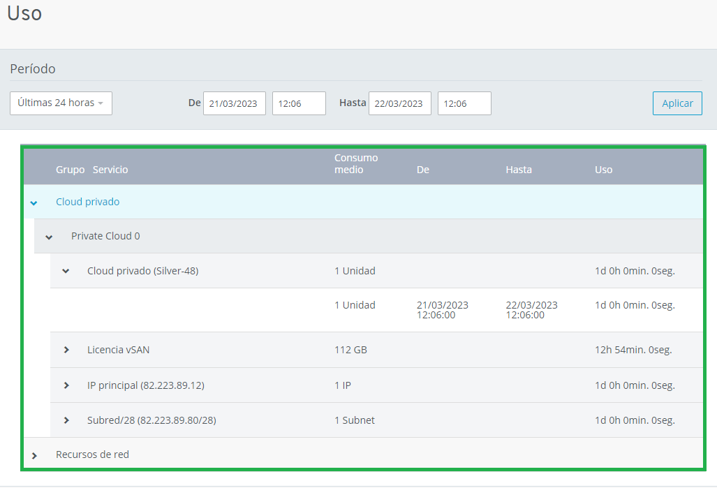 Resultados de Uso en Cloud Privado